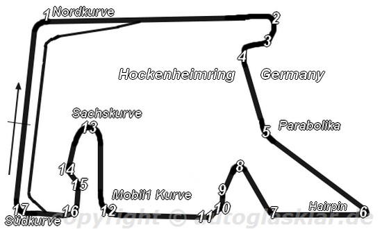 Streckenführung Hockenheimring in Deutschland